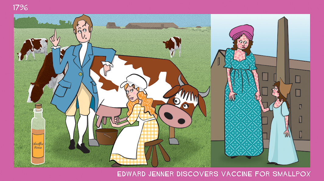 Edward Jenner, history, primary school, curriculum, smallpox, vaccination, science