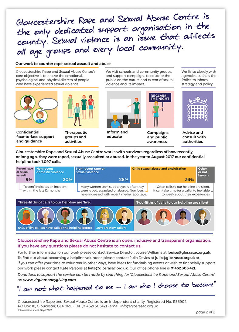 charity communication, case for support, infographics